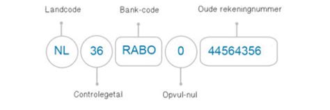 iban landcode.